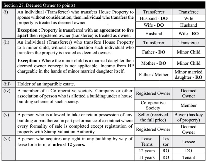 Section - 27 : Deemed Owner ( under Income from House Property )